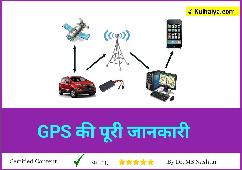 GPS Ka In - जीपीएस आविष्कार किसने किया था? जानिए