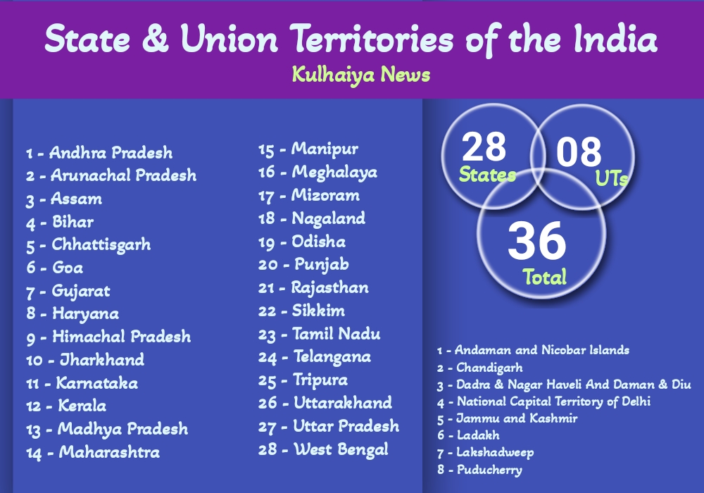 How Many States In India 2024 State Formation History