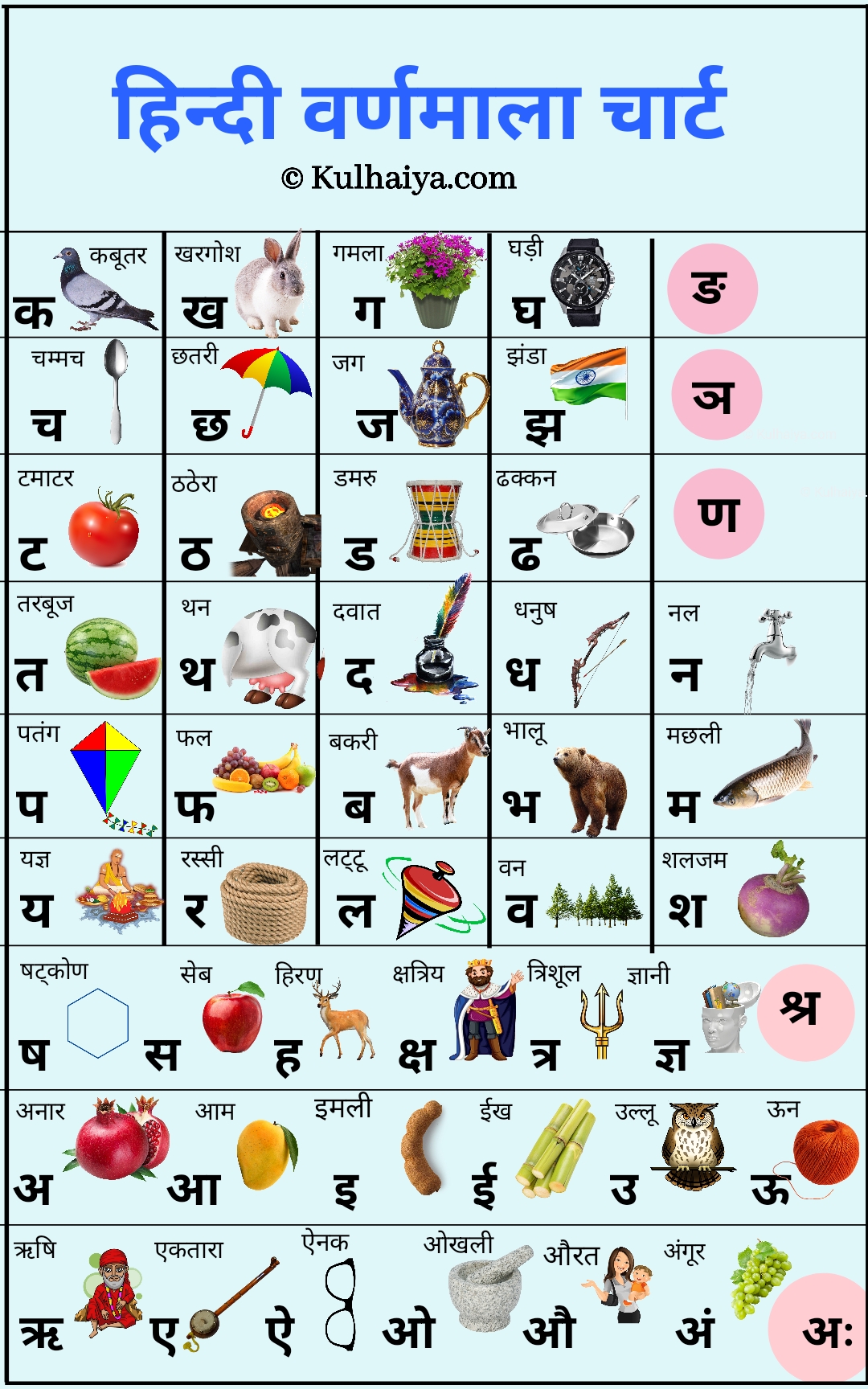 Alphabets In Hindi 