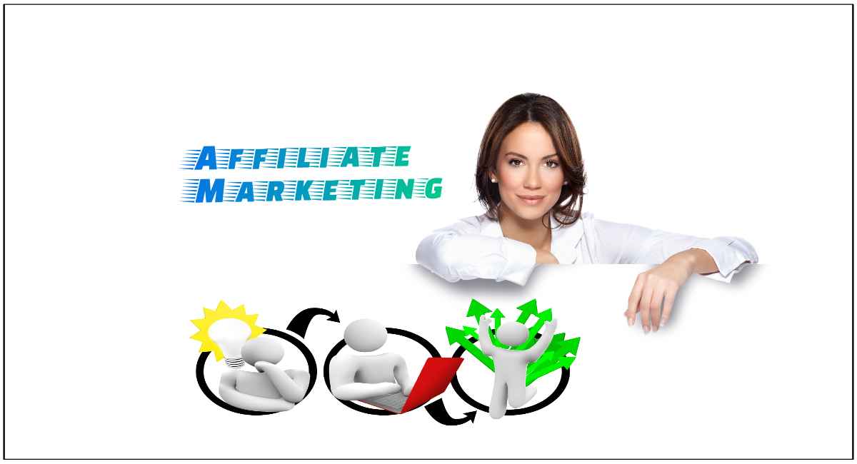 Affiliate Marketing meaning