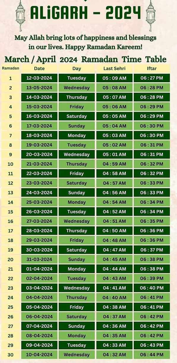 Aligarh Ramadan Time Table